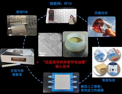 印包學(xué)院團隊&ldquo;馬良印想家&rdquo;獲得第八屆中國國際&ldquo;互聯(lián)網(wǎng)+&rdquo;大學(xué)生創(chuàng)新創(chuàng)業(yè)大賽北京賽區(qū)產(chǎn)業(yè)命題賽道一等獎