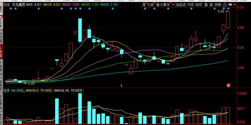 網(wǎng)紅帶貨下一個風(fēng)口 抖音合作 3天2板 成本5塊 大空間
